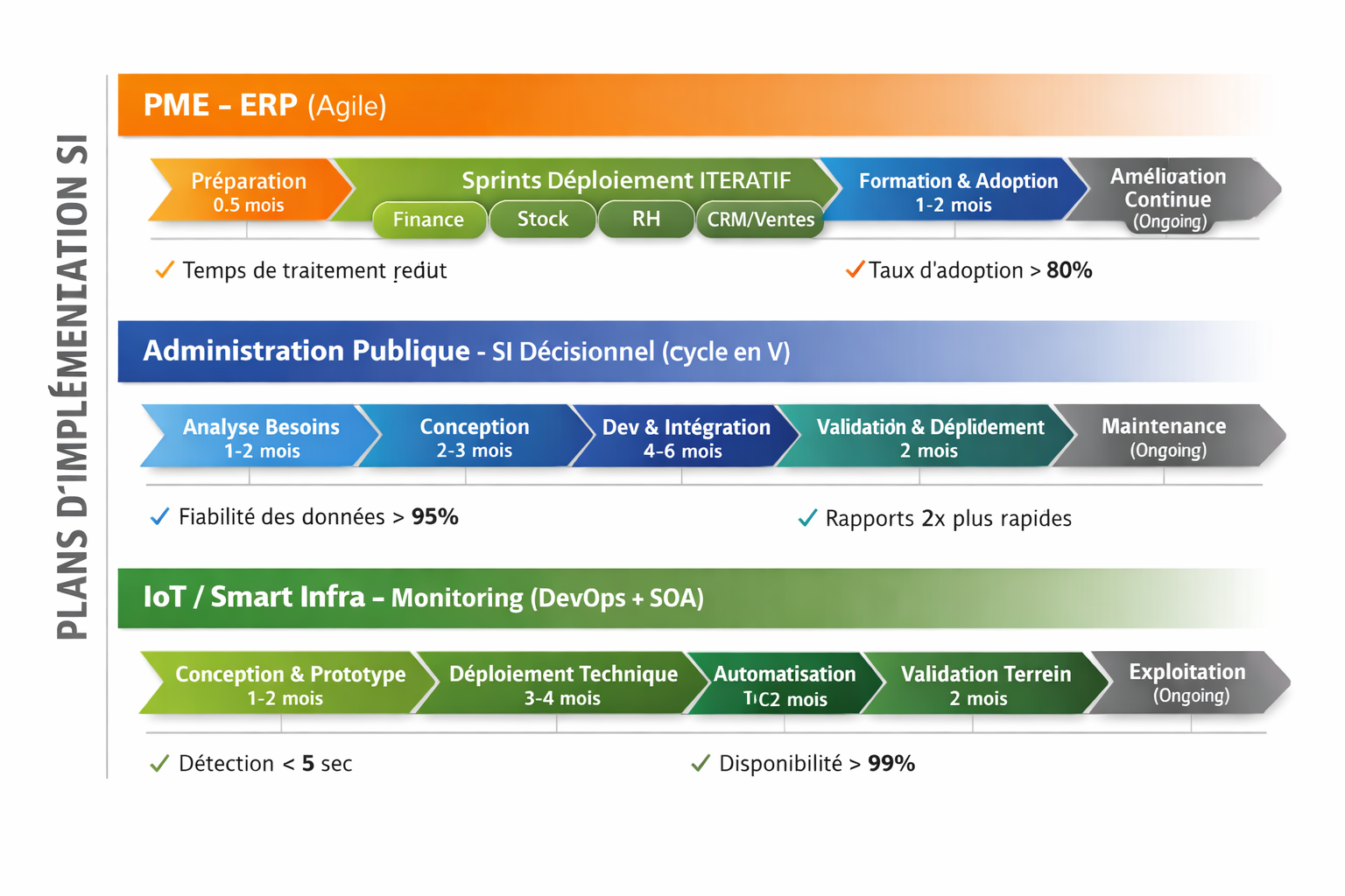 Pipeline CI/CD et DevOps
